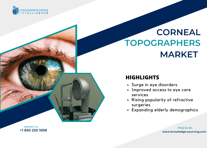 corneal topographers market